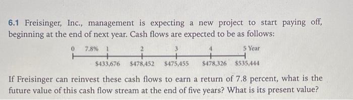 6 1 Freisinger Inc Management Is Expecting A New Project To Start Paying Off Beginning At The End Of Next Year Cash 1