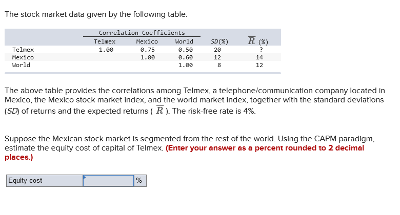 The Stock Market Data Given By The Following Table Correlation Coefficients Mexico World Sd R Telmex 1 00 Telme 1