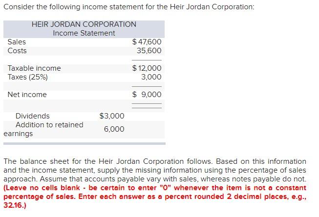Consider The Following Income Statement For The Heir Jordan Corporation Heir Jordan Corporation Income Statement Sales 1