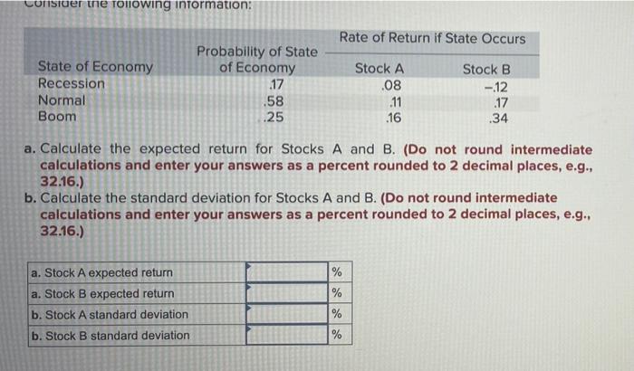 Consider The Following Information Rate Of Return If State Occurs Probability Of State State Of Economy Stock A Stock B 1