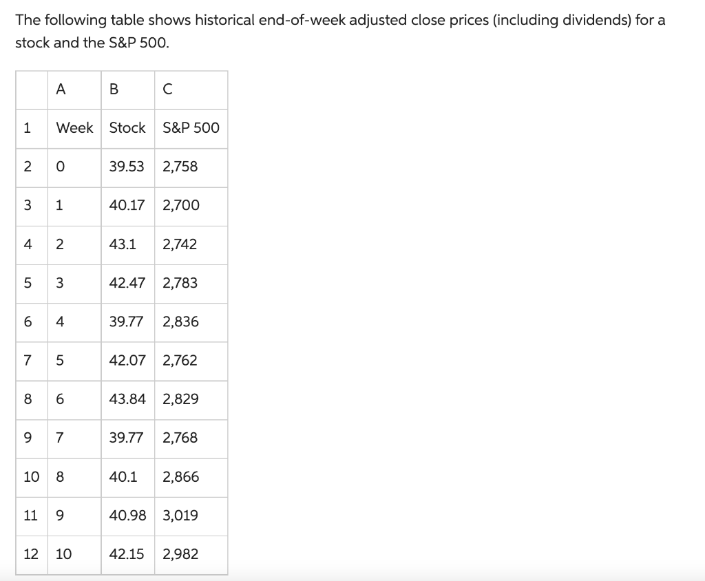 The Following Table Shows Historical End Of Week Adjusted Close Prices Including Dividends For A Stock And The S P 500 1