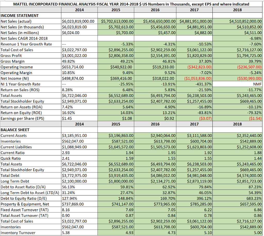 1 Evaluate Mattel Incorporated On The Three Tests Of A Winning Strategy Gamble 2021 Chapter 1 Evaluate Each Of Th 1