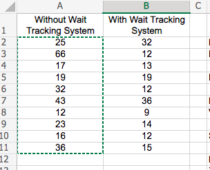 123456 7 8 9 10 11 12 A Without Wait Tracking System 25 66 17 19 32 43 12 23 16 36 B With Wait Tracking System 32 12 13 1