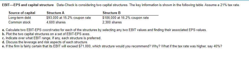 Ebit Eps And Capital Structure Data Check Is Considering Two Capital Structures The Key Information Is Shown In The Fol 1