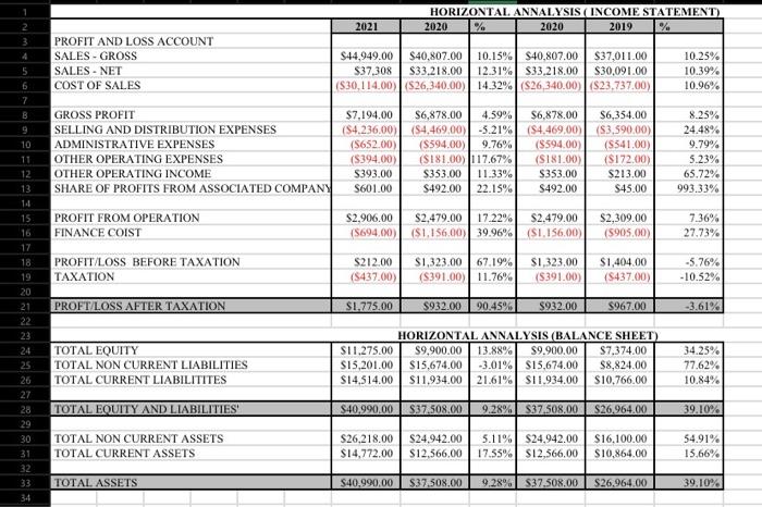 1 2 3 Horizontal Annalysis Income Statement 2020 2019 2021 2020 44 949 00 40 807 00 10 15 40 807 00 10 25 37 1