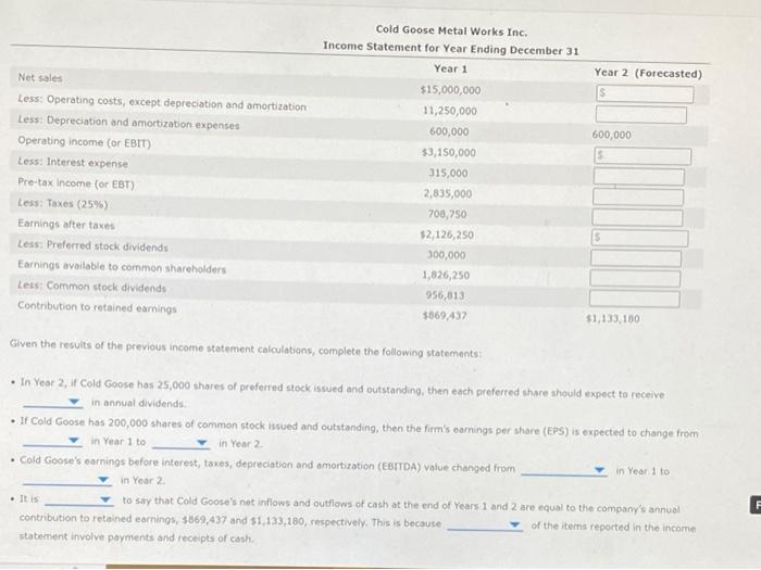 Consider The Following Scenario Cold Goose Metal Works Inc S Income Statement Reports Data For Its First Year Of Opera 2