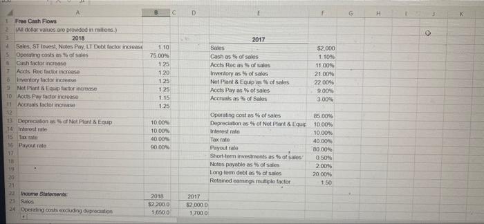 K 1 Deline Structured Activity Free Cash Flows A Z Data For Rhodes Corporation S Has Been Collected In The Microsoft Ex 3