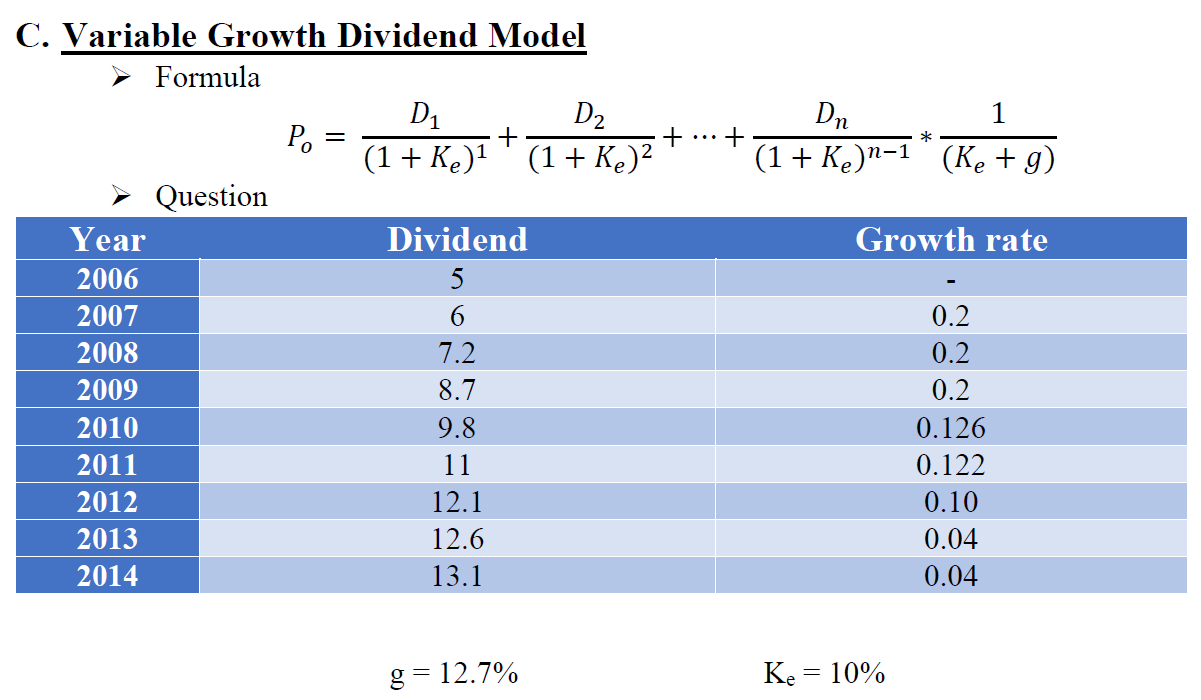 Subject Investments Portfolio Management Q Solve The Following Using Variable Growth Model 1