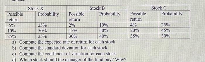 Stock X Stock B Possible Probability Possible Probability Return Return 5 25 2 10 10 50 15 50 25 25 30 40 A 1