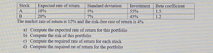 Stock Expected Rate Of Return Standard Deviation Investment Beta Coefficient 55 A 18 5 1 5 B 20 7 45 1 2 The Marke 1