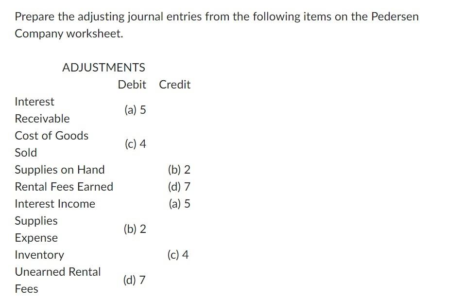 Prepare The Adjusting Journal Entries From The Following Items On The Pedersen Company Worksheet Adjustments Debit Cred 1
