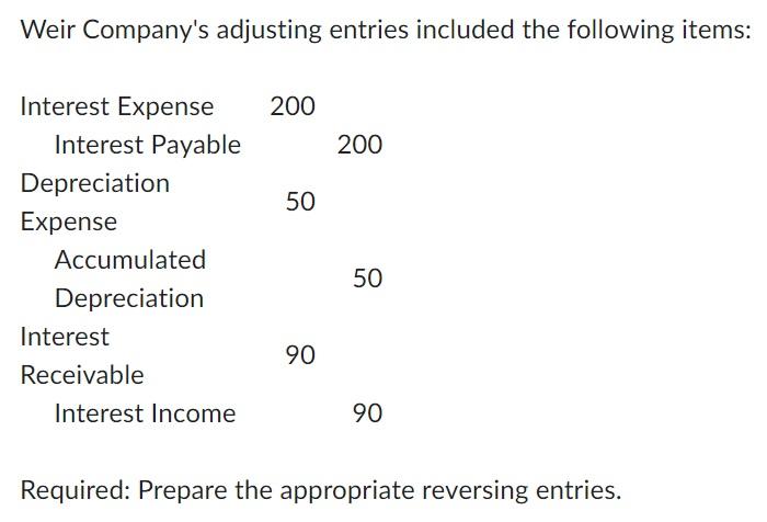 Weir Company S Adjusting Entries Included The Following Items Interest Expense 200 Interest Payable 200 Depreciation 50 1
