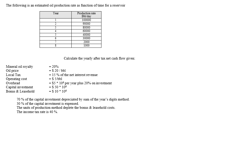 The Following Is An Estimated Oil Production Rate As Function Of Time For A Reservoir Year Production Rate Bbl Day 10000 1