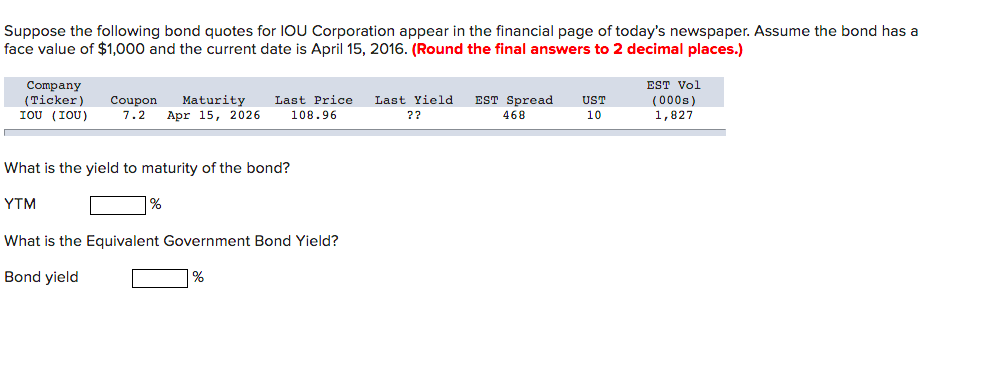 Suppose The Following Bond Quotes For Iou Corporation Appear In The Financial Page Of Today S Newspaper Assume The Bond 1