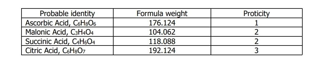 Please Solve With Clear Correct And Detailed Solutions For An Upvote A Solution Of Ca Oh 2 Fm 74 09 Was Used In Det 1