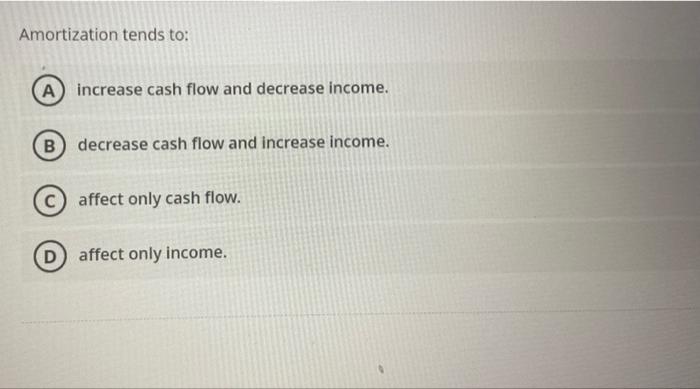 Assuming A Tax Rate Of 40 The After Tax Cost Of A 200 000 Dividend Payment Is A 200 000 B 70 000 130 000 D No 7