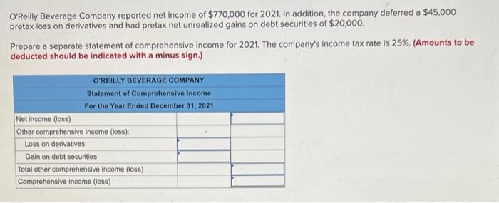 O Reilly Beverage Company Reported Net Income Of 770 000 For 2021 In Addition The Company Deferred A 45 000 Pretax L 1