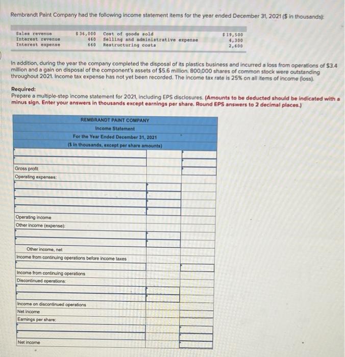 Rembrandt Paint Company Had The Following Income Statement Items For The Year Ended December 31 2021 In Thousands 1