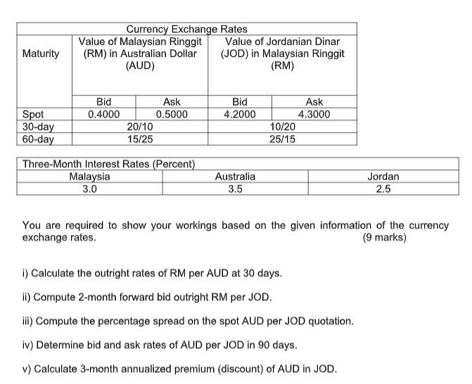 Currency Exchange Rates Value Of Malaysian Ringgit Rm In Australian Dollar Maturity Value Of Jordanian Dinar Jod In 1