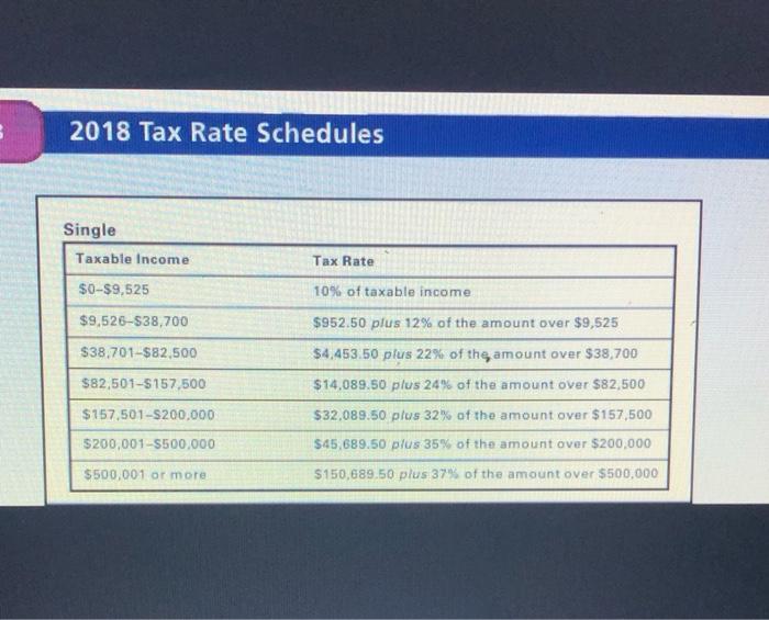 Chapter 31 Financial Planning Exercise 4 Effect Of Tax Credit Versus Tax Exemption Explain And Calculate The Differences 2