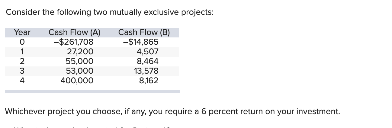 Consider The Following Two Mutually Exclusive Projects Year Cash Flow B Cash Flow A 261 708 O 14 865 1 27 200 4 1