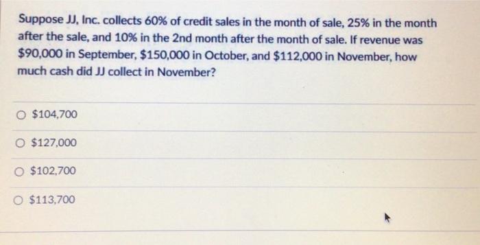 Suppose Jj Inc Collects 60 Of Credit Sales In The Month Of Sale 25 In The Month After The Sale And 10 In The 2nd 1