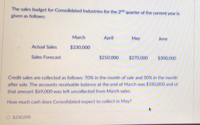 The Sales Budget For Consolidated Industries For The 2nd Quarter Of The Current Year Is Given As Follows March April Ma 1