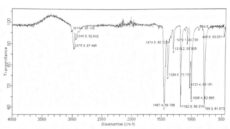 Use Spectra For Complex Tetraethylammonium Tetrachloronickelate Ii A On The Ir Spectrum Assign The Various Absorption 1