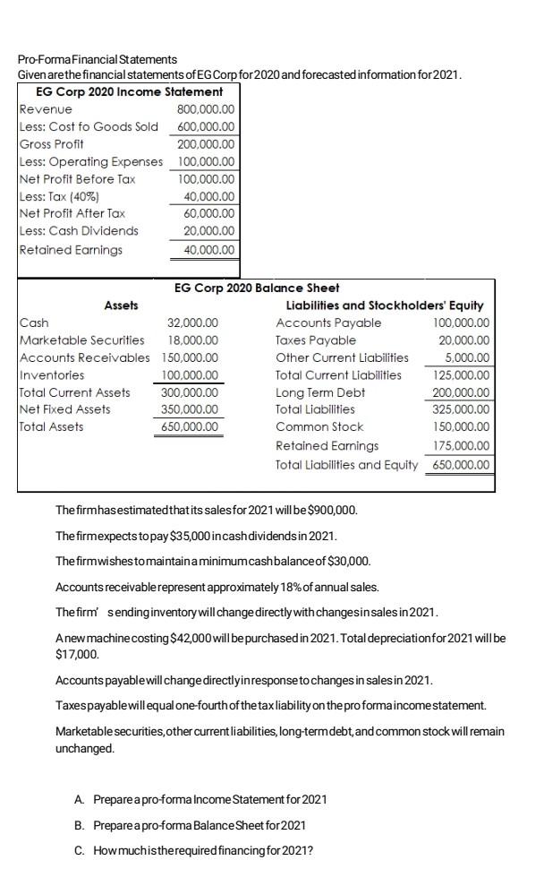 Pro Forma Financial Statements Given Are The Financial Statements Of Eg Corp For 2020 And Forecasted Information For 202 1