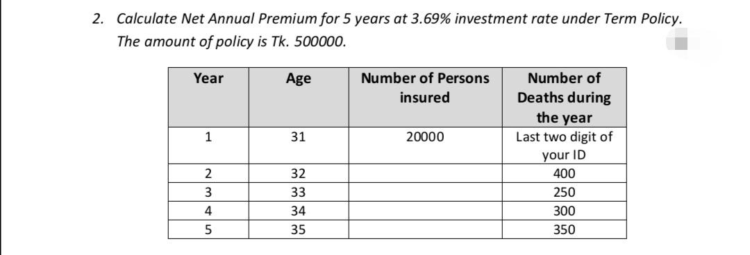 2 Calculate Net Annual Premium For 5 Years At 3 69 Investment Rate Under Term Policy The Amount Of Policy Is Tk 5000 1