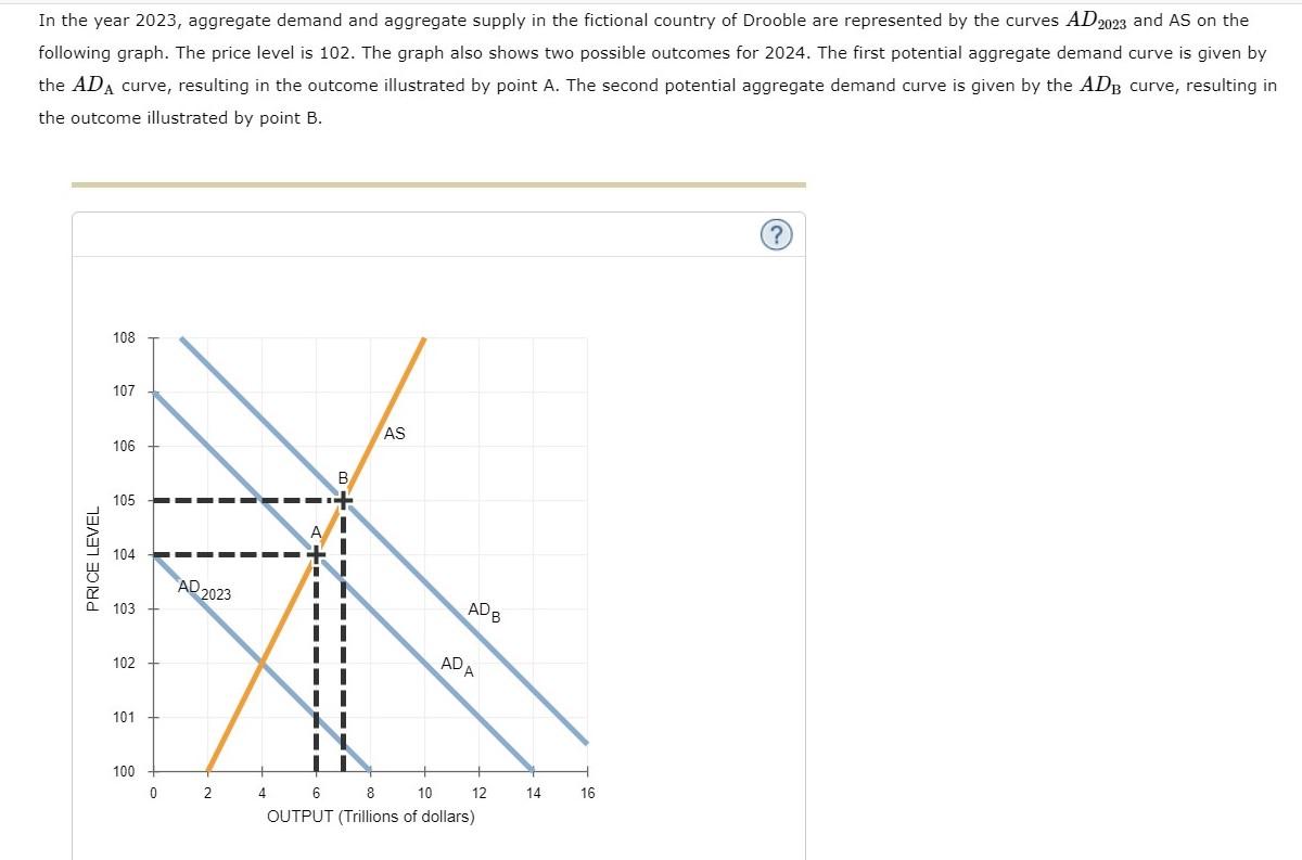 In The Year 2023 Aggregate Demand And Aggregate Supply In The Fictional Country Of Drooble Are Represented By The Curve 1