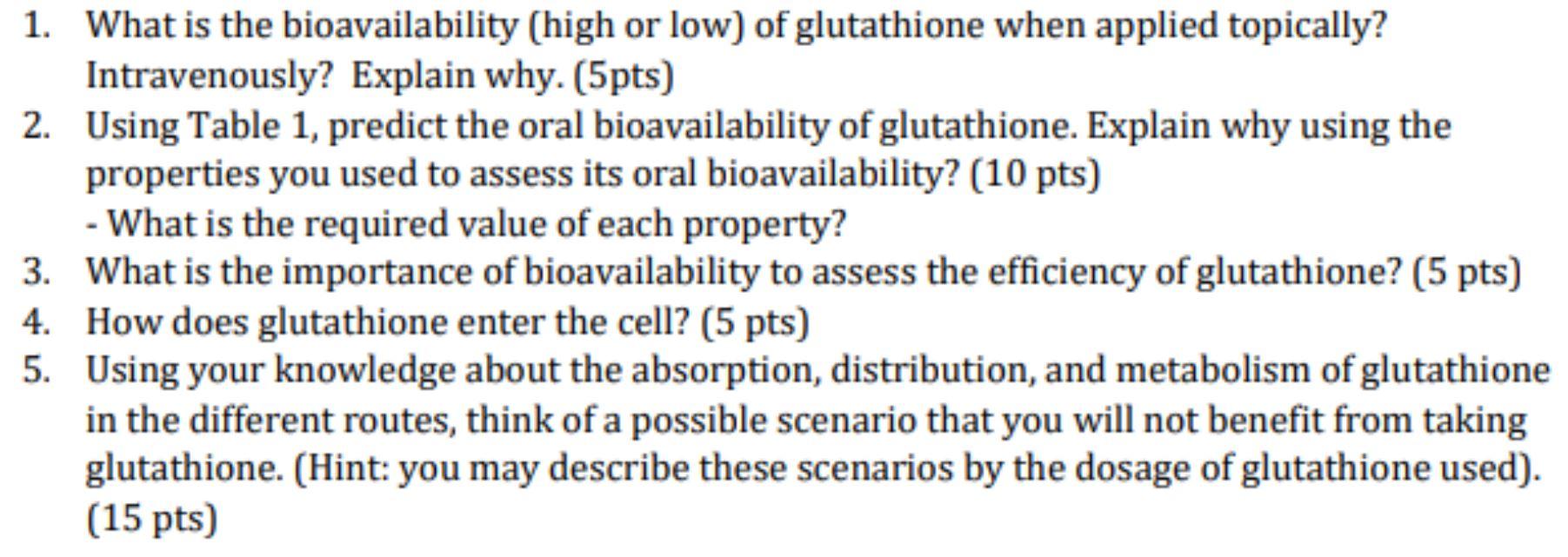1 What Is The Bioavailability High Or Low Of Glutathione When Applied Topically Intravenously Explain Why 5pts 2 1