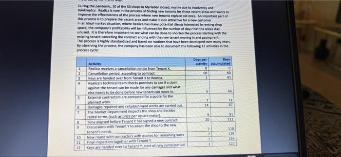 3 Summary Of Realica Properties Strategy Plan For 2022 2026 After Many Years Of Steady Rental Revenue Increase A Good 4