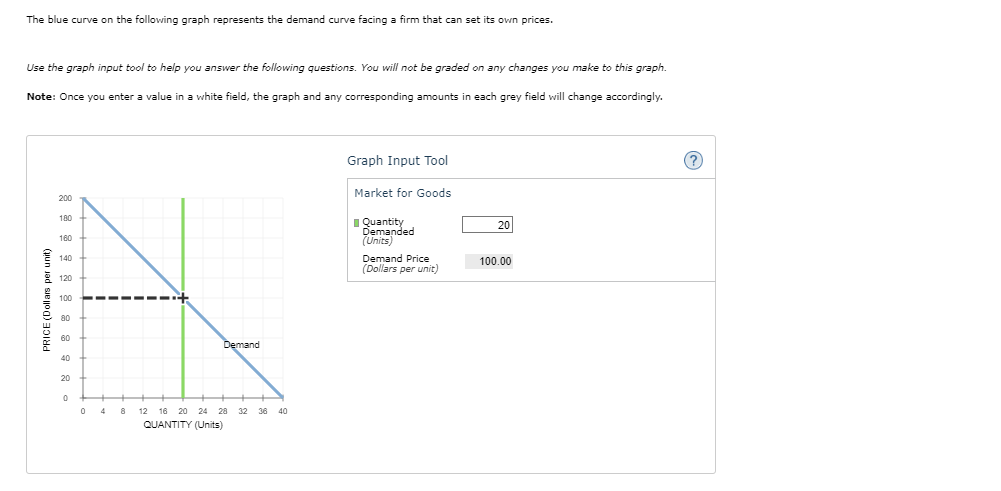 The Blue Curve On The Following Graph Represents The Demand Curve Facing A Firm That Can Set Its Own Prices Use The Gra 1