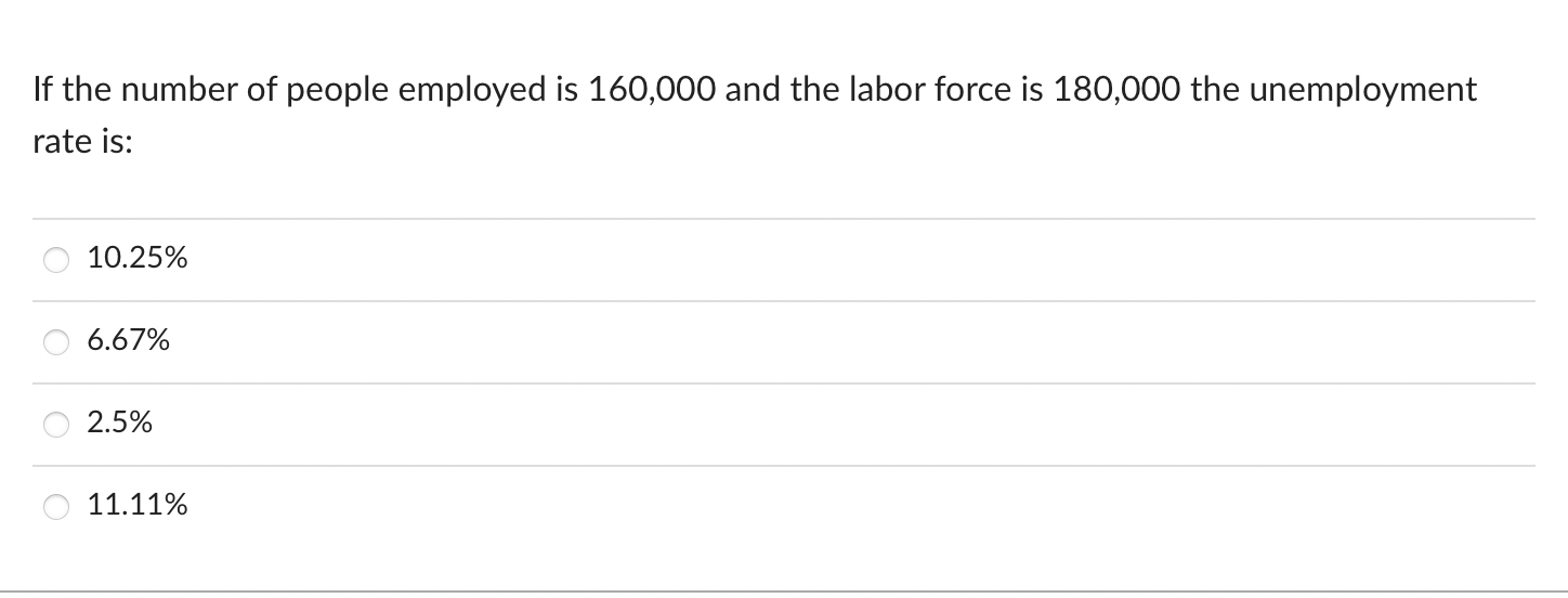 If The Number Of People Employed Is 160 000 And The Labor Force Is 180 000 The Unemployment Rate Is 10 25 6 67 2 5 1 1