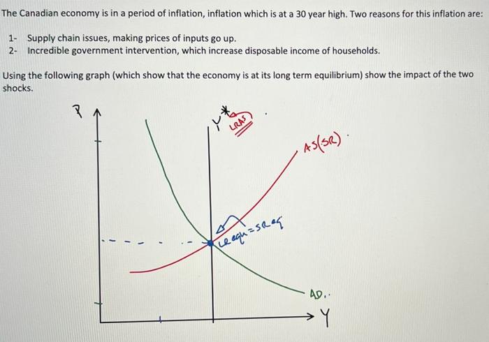 The Canadian Economy Is In A Period Of Inflation Inflation Which Is At A 30 Year High Two Reasons For This Inflation A 2
