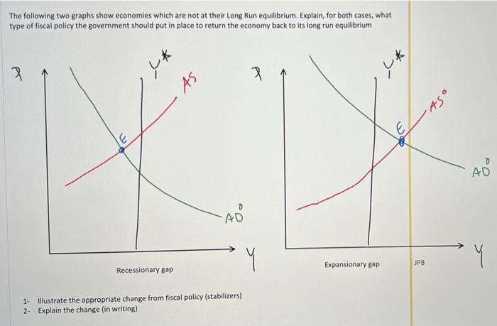 The Following Two Graphs Show Economies Which Are Not At Their Long Run Equilibrium Explain For Both Cases What Type 1