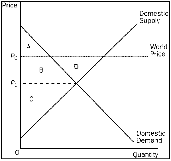 N Output Marginal Product Value Total Cost 0 0 1 400 2 760 3 1060 4 1300 5 1500 6 1600 1