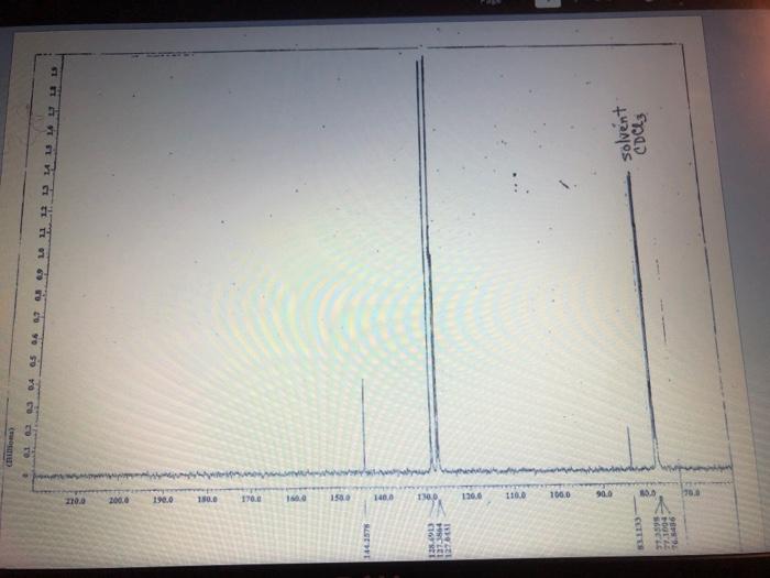 4 Turn In The 13c Nmr Spectra Of The Starting Material And Product Draw The Structure Of The Starting Material And Pro 2