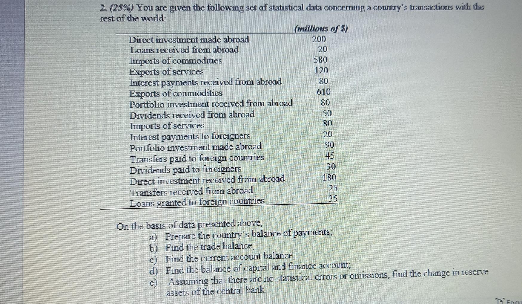 2 25 You Are Given The Following Set Of Statistical Data Concerning A Country S Transactions With The Rest Of The Wo 1