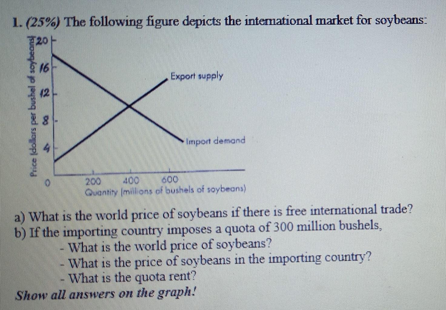 1 25 The Following Figure Depicts The International Market For Soybeans 220 16 Export Supply 12 Import Demand 200 1
