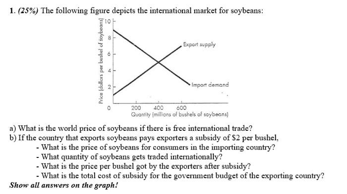 1 25 The Following Figure Depicts The International Market For Soybeans 10 Export Supply Import Demand 600 200 400 1