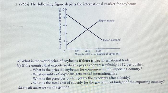 1 25 The Following Figure Depicts The International Market For Soybeans 10 Export Supply Import Demand 200 400 600 1