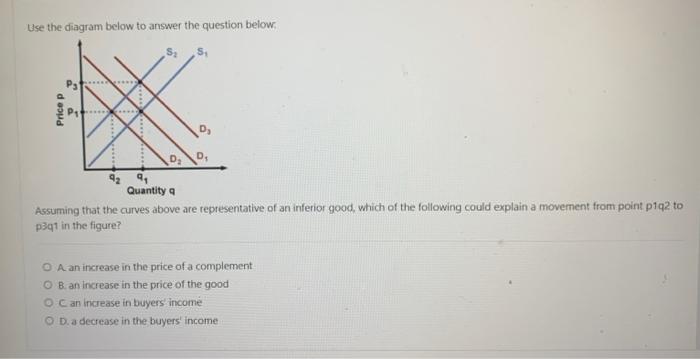 Use The Diagram Below To Answer The Question Below Quantity Q Assuming That The Curves Above Are Representative Of 1