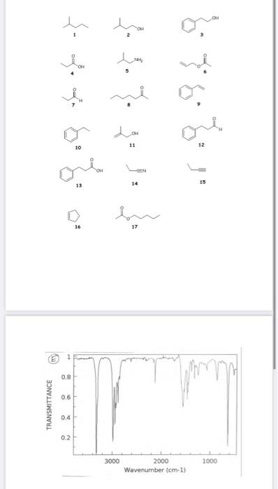 Review The Attached Spectra And Set Of Structures Indicate Which Structure Matches This Spectra 1 Mark Explain Y 2