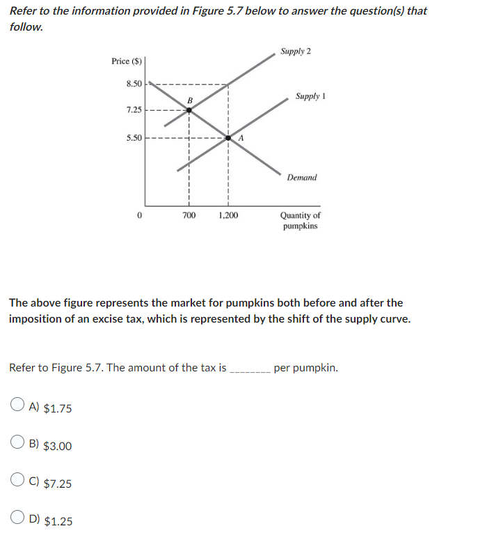 Microeconomics 1