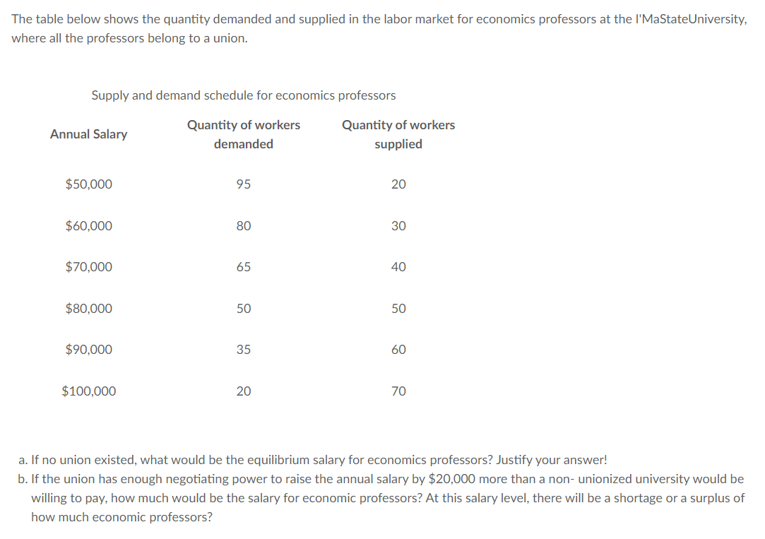The Table Below Shows The Quantity Demanded And Supplied In The Labor Market For Economics Professors At The I Mastate U 1