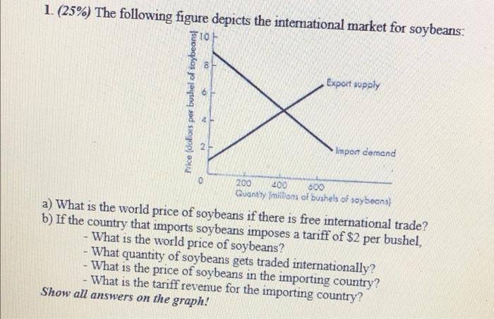 1 25 The Following Figure Depicts The International Market For Soybeans 10 Export Supply Impon Demand 200 400 600 Q 1