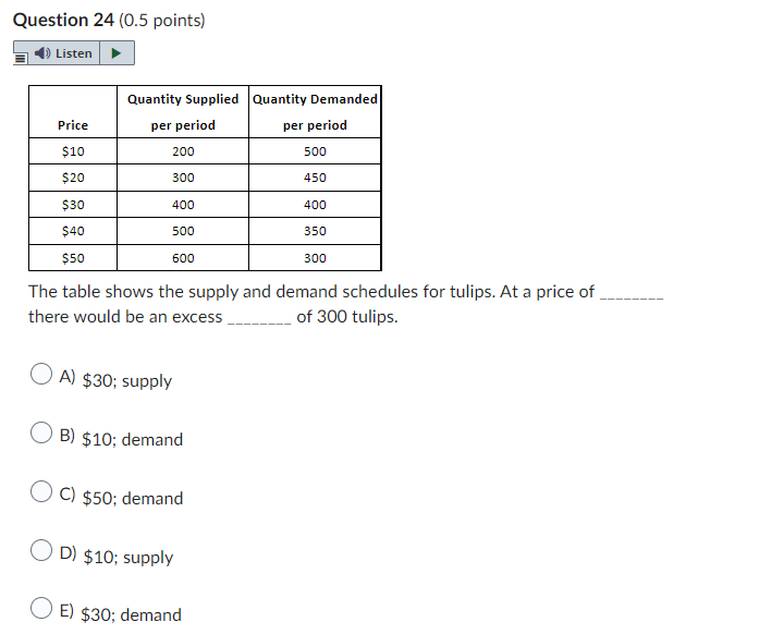 Microeconomics 1