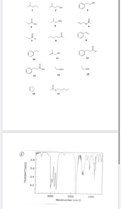 Review The Attached Spectra And Set Of Structures Indicate Which Structure Matches This Spectra 1 Mark Explain Y 2